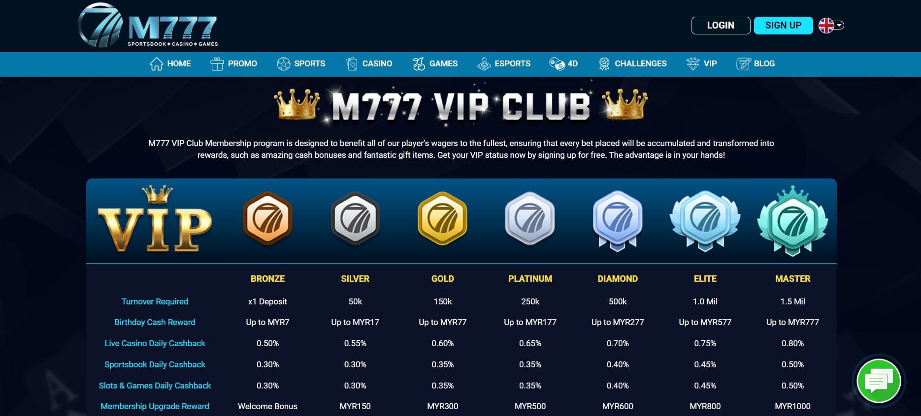 m777-VIP-Program